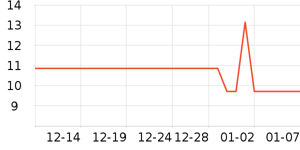 ���ܷ�����ʷ�۸�