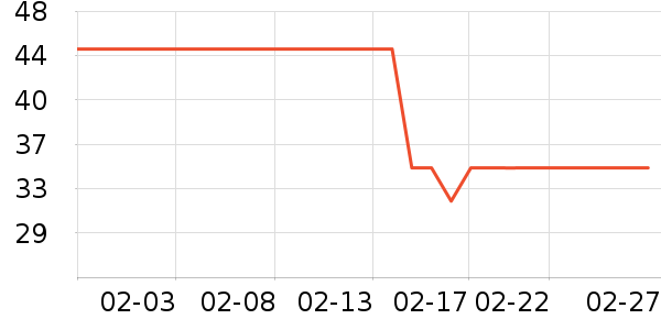 Сʨ��������ʷ�۸�
