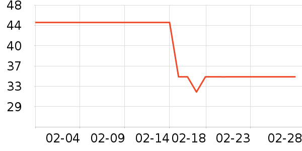 Сʨ��������ʷ�۸�