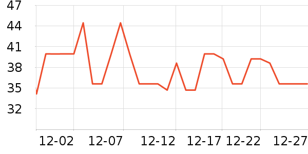 Сʨ��������ʷ�۸�