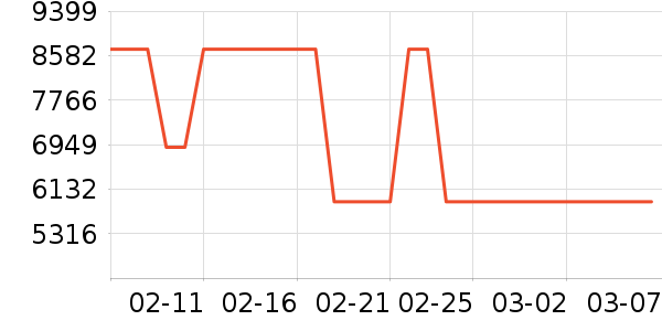 ����������������ʷ�۸�