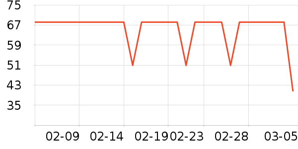 ��һ��������е��ʷ�۸�