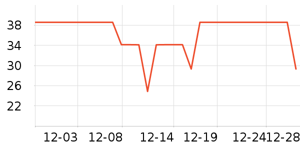 ��һ��������е��ʷ�۸�