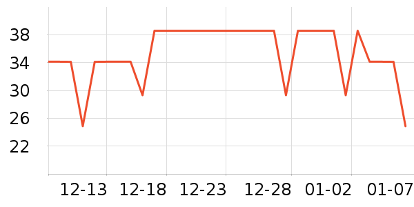 ��һ��������е��ʷ�۸�