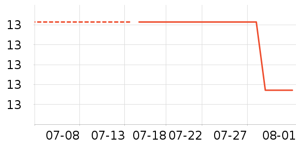 ̫̫�ֳ���������ʷ�۸�