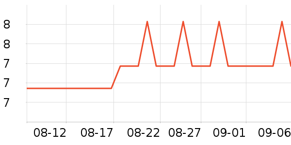 �Ź�������ʷ�۸�