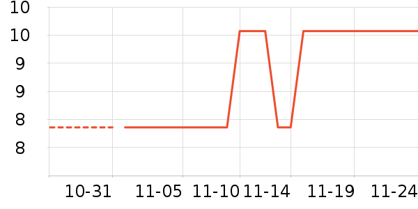 ������ʷ�۸�