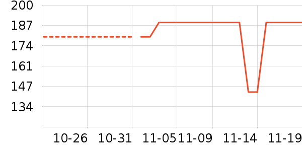 ����/֧��������ʷ�۸�