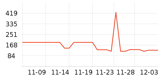 ����/֧��������ʷ�۸�