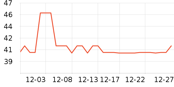 ZORESS����С����ʷ�۸�