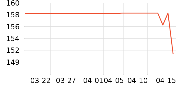 ����ͨ��������ʷ�۸�