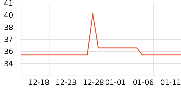 ����������ʷ�۸�