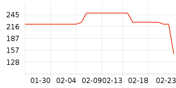 ���ؽ���ʽPolo����ʷ�۸�