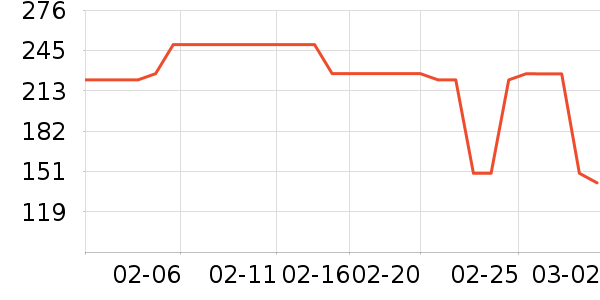 ���ؽ���ʽPolo����ʷ�۸�