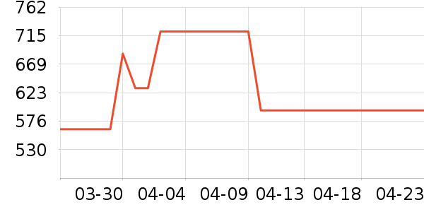 ������Ůʽ������ʷ�۸�