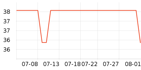 ������USB�����ܱ���ʷ�۸�