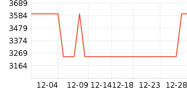 ��˾�����޷���ʷ�۸�