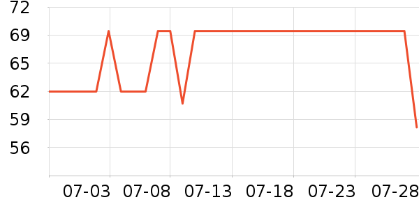 ϴ��ˮ��ʷ�۸�