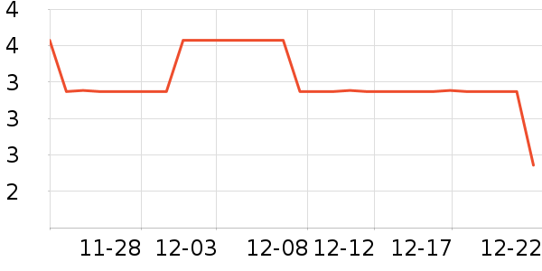 ͷ��/������ʷ�۸�