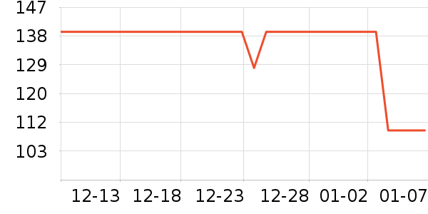 �ܴ���ʱ�е�׹/������ʷ�۸�