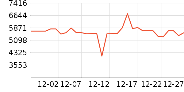 ����Τ������������ʷ�۸�