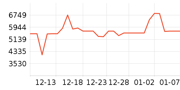 ����Τ������������ʷ�۸�