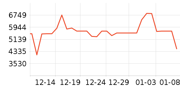 ����Τ������������ʷ�۸�