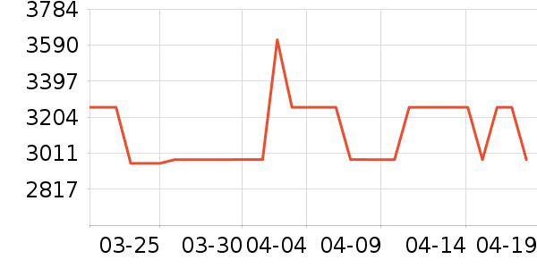 GOBI������ʷ�۸�