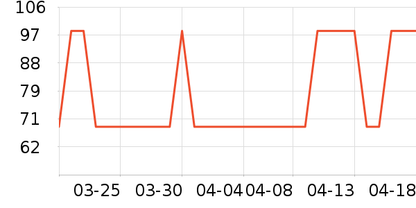 ���Ѿ���ʷ�۸�