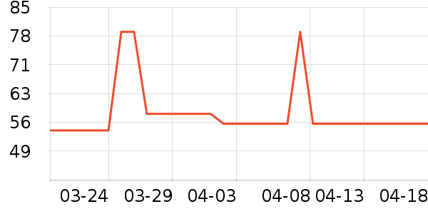 �ز��˶�����/��ͷ����ʷ�۸�