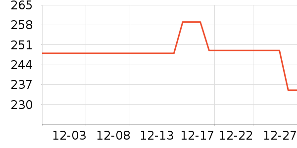 ����˼˯��/�Ҿӷ���װ��ʷ�۸�