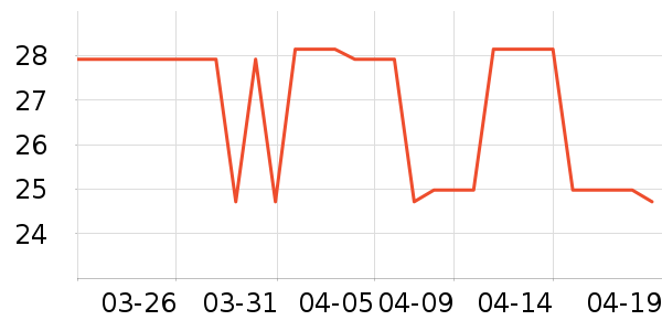 greenkeeps��/��/����ʷ�۸�