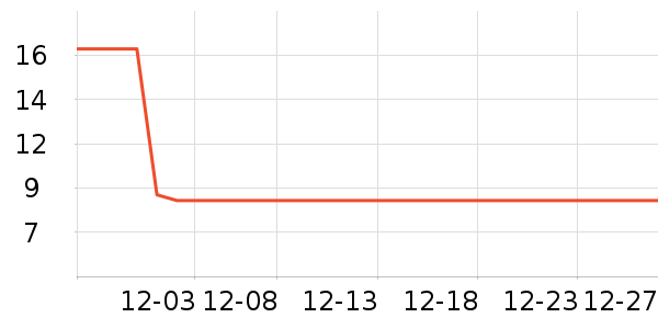 BILIBILIGOODS��Ϸ/��ͨ/����/IP�ܱ���ʷ�۸�