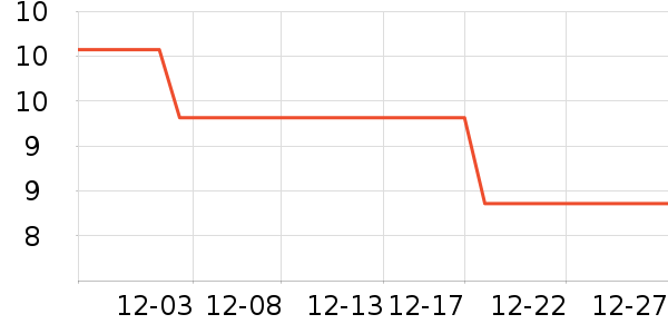 BILIBILIGOODS��Ϸ/��ͨ/����/IP�ܱ���ʷ�۸�