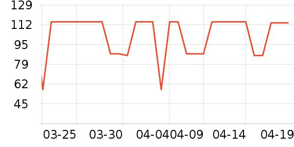 ���ǳ�����ʷ�۸�