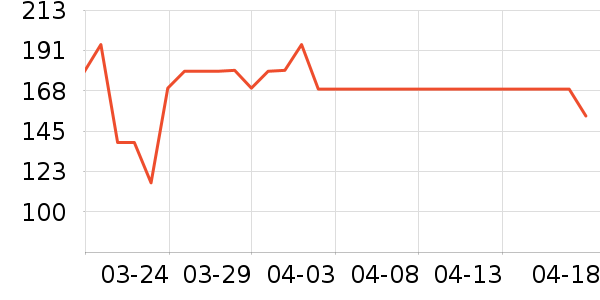 ��ҩ����ά����/������/����п����ʷ�۸�