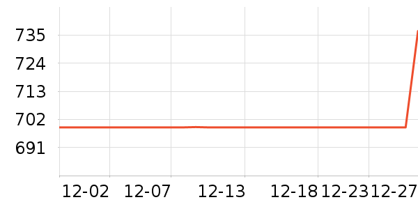 ������ˮ����ʷ�۸�