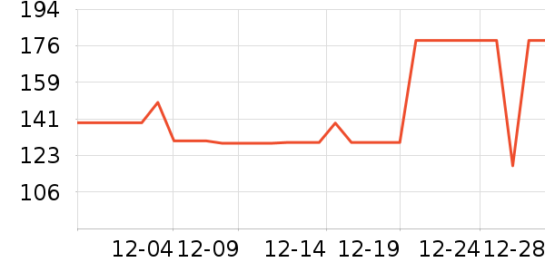 ���Ƕ����˶�Ь��ʷ�۸�