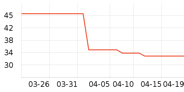 �п��������ڿ���ʷ�۸�