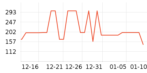 ѩ�з����޷���ʷ�۸�