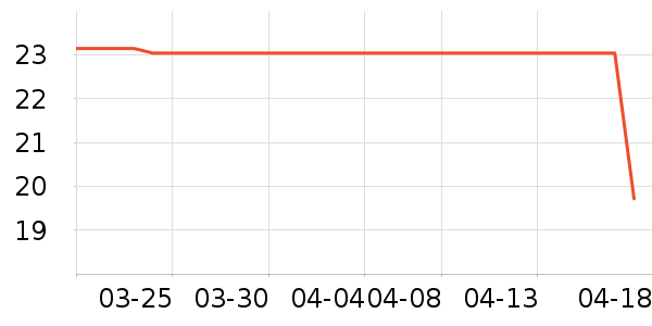 Lnieerʱ�н�ָ/������ʷ�۸�