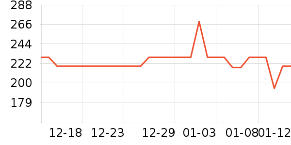 ϣŵ���±���ʷ�۸�