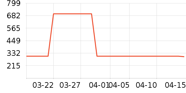 ����������ʷ�۸�