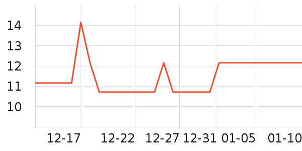 ׼���˶�����ʷ�۸�