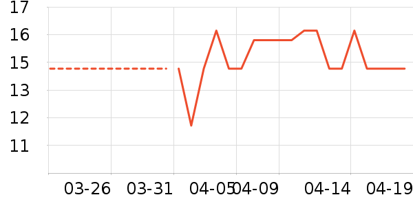 ��ά��������/˪��ʷ�۸�