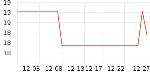 FaSoLa��๤����ʷ�۸�