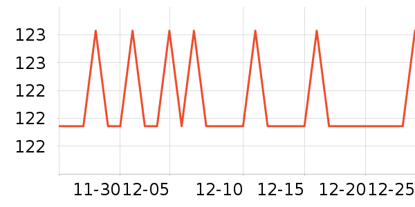 ƻ�����߶�����ʷ�۸�