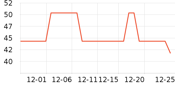 ��Ϸ/��ͨ/����/IP�ܱ���ʷ�۸�