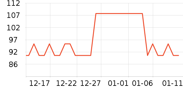 ��ʱ�����ӹ�����ʷ�۸�