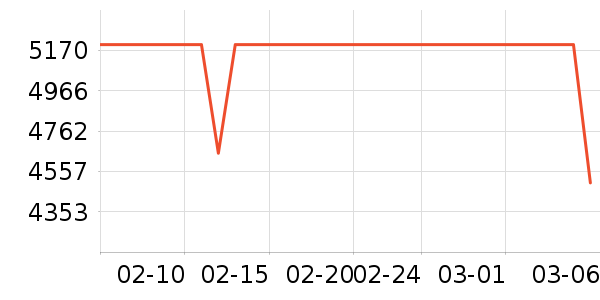 ƻ���ֻ���ʷ�۸�